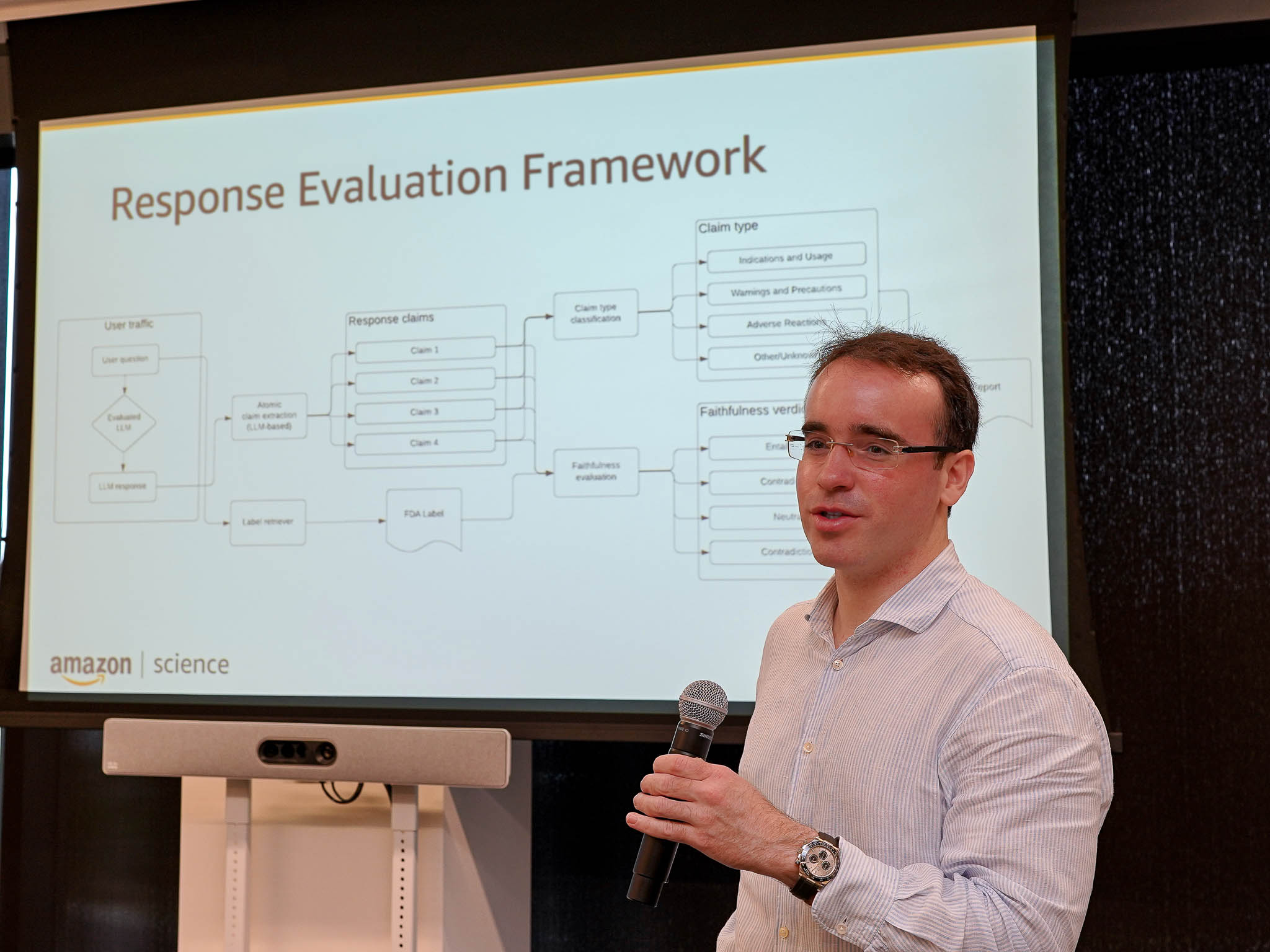 Daniel Lopez-Martinez presenting on LLM trustworthiness and FDA-compliant question answering at the Machine Learning for Healthcare Roundtable, Amazon Machine Learning Conference 2025.